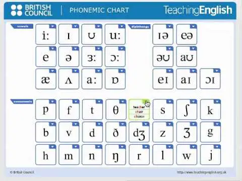 celta teaching pronunciation Image result for british council ipa chart